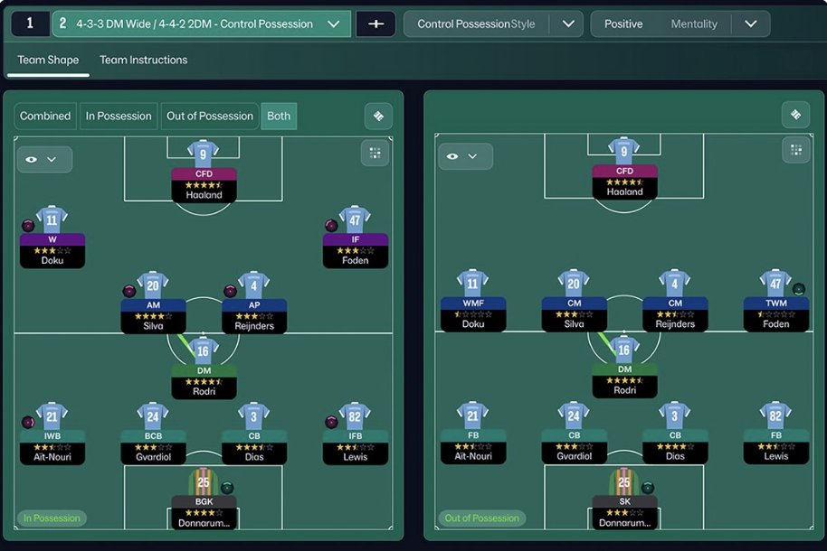 El Football Manager 26 finalmente tendrá tácticas para cuando tiene la pelota y cuándo no.

Ahora si voy a matar a mis extremos haciendolos bajar hasta el área mía!