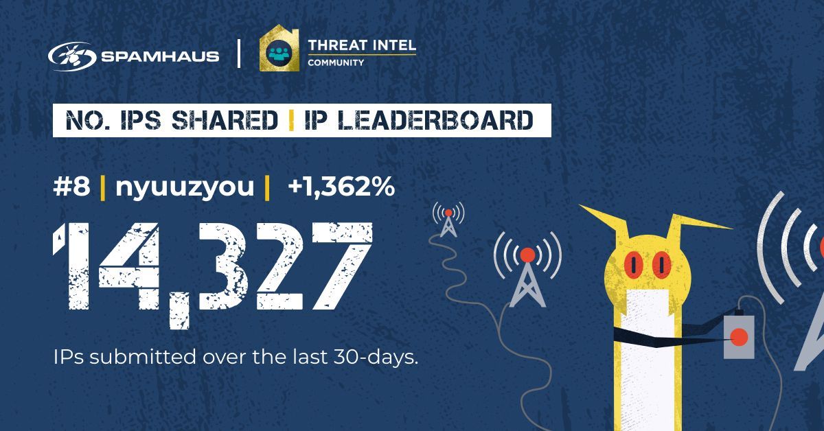 💪 Contributor "nyuuzyou" has shared 14,327 IPs over the past 30 days 🔥 That’s a +1,362% increase, landing them in the Top10 on the IP leaderboard! Incredible work!

Your ongoing support and submissions are what keep the threat intelligence flowing, thank you. ❤️🙏

Got
