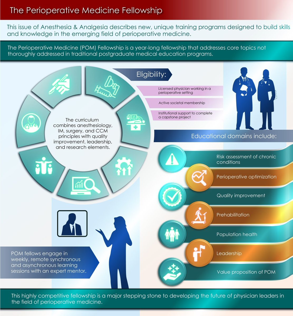 Development of a Standardized Perioperative Medicine Fellowship Curriculum 

buff.ly/BblUdpi 

ASA committee identified and defined a standardized set of competencies and content to incorporate into #PerioperativeMedicine fellowship programs for anesthesiologists
in US