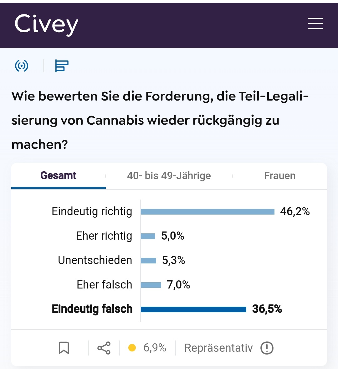 Ne, das geht ja mal gar nicht 😵‍💫
Los, #Weedmob, frisch auf zum Umfragesport 💪

Link zur Umfrage befindet sich im Druko 😉