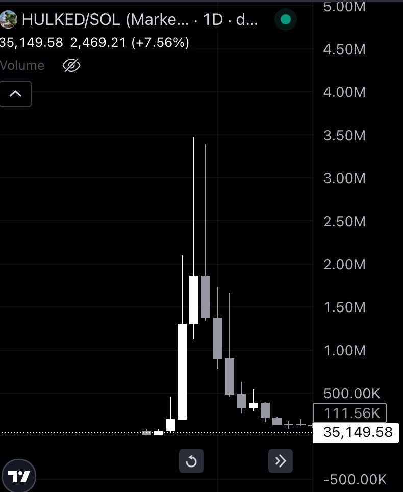 TikTok trends have always been interesting and relevant.

$BLOWLANDER is literally like ( $Blob $Detective $Hulked).

You should take some time to understand how this works.

Average MC is above 2.

And we’re loading up legit — with the actor on board backing this meme.