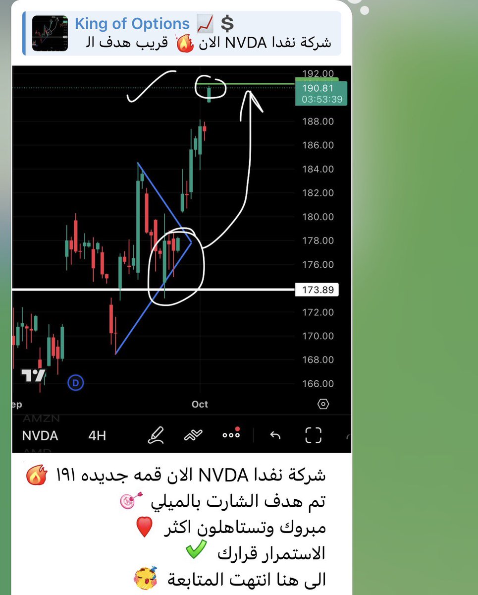 stoock1998's tweet photo. عقدنا اليوم في شركة #نفدا #NVDA 
اهداف بالميلي 🎯
بالقناة العامه ⬇️⬇️
https://t.co/pyYjRyJ8hj 
🔥
🔥
🔥
#تداول #اوبشن #السوق_الامريكي #الاسهم_الامريكية #us500 #aapl #amzn #meta #الجبل_الاخضر #تاسي #تاسي_تداول #تسلا #ndx #spx500 #tsla #ابل https://t.co/rDRGIKyUNR