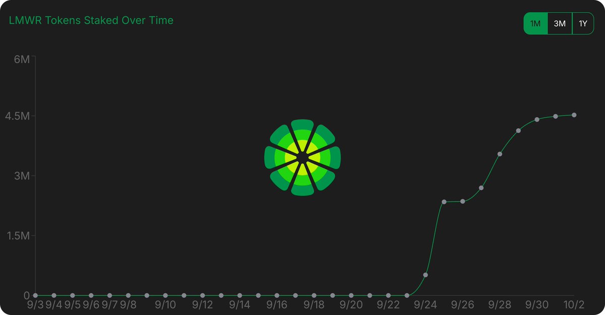 LimeWire tweet media