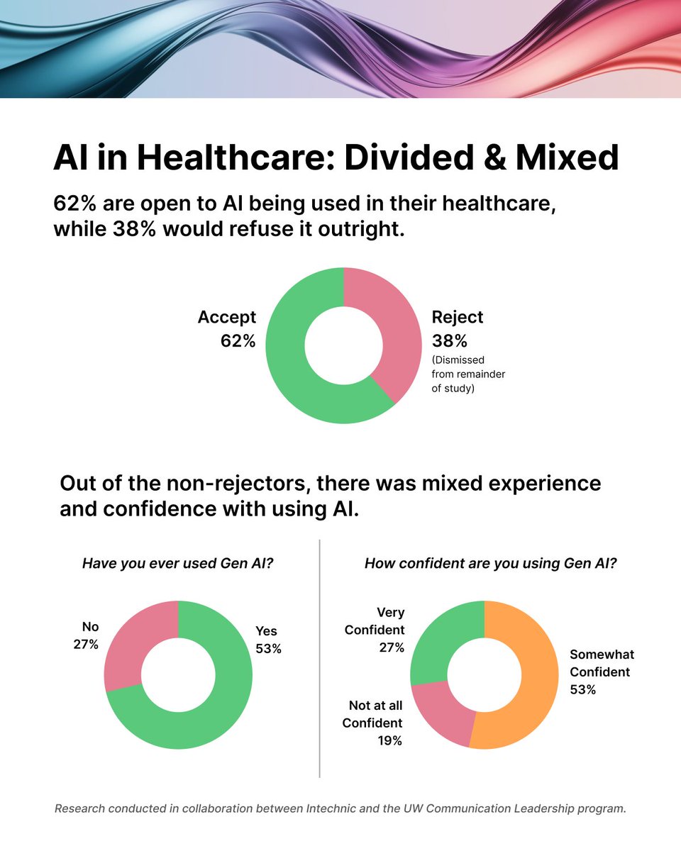 Andrew Kucheriavy tweet media