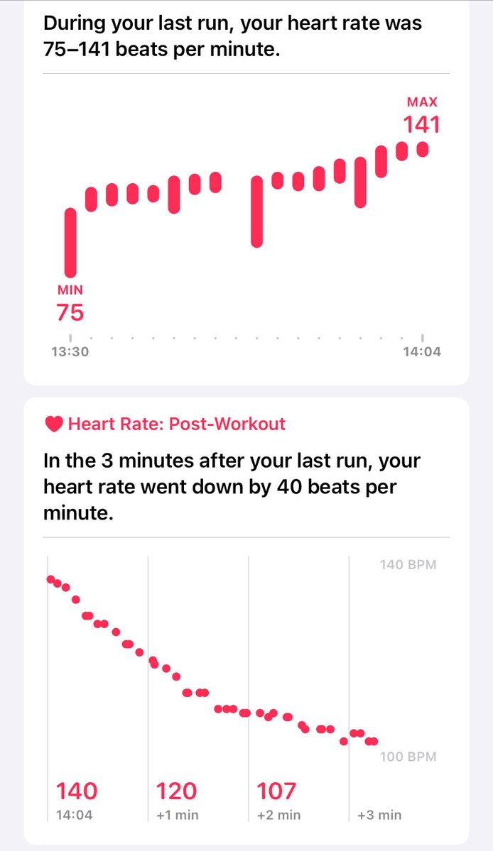 KeithSandie's tweet image. #RunForFun Really pleased with this afternoons run around the lakes as I focused on running two miles and managed it ok 😊😊 I didn’t push at all, just a steady jog. HR was  in the parameters, recovery was good so one happy bunny 🏃😊