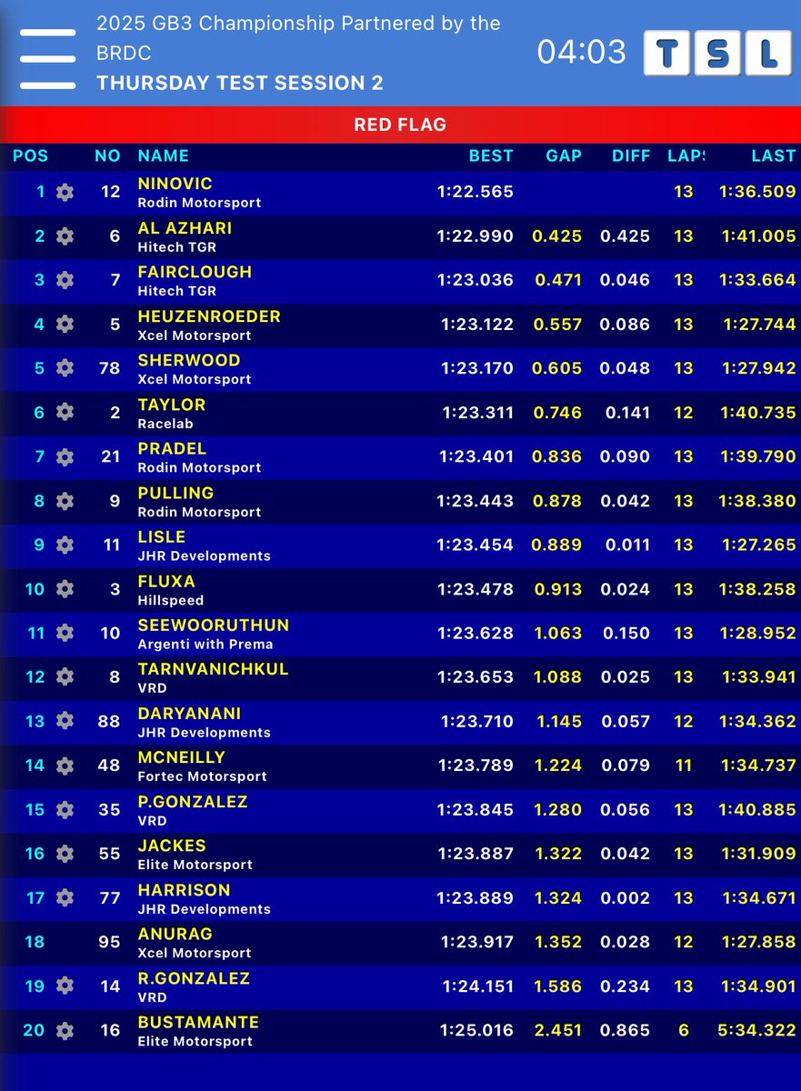 Championship leader Ninovic tops session two at @DoningtonParkUK