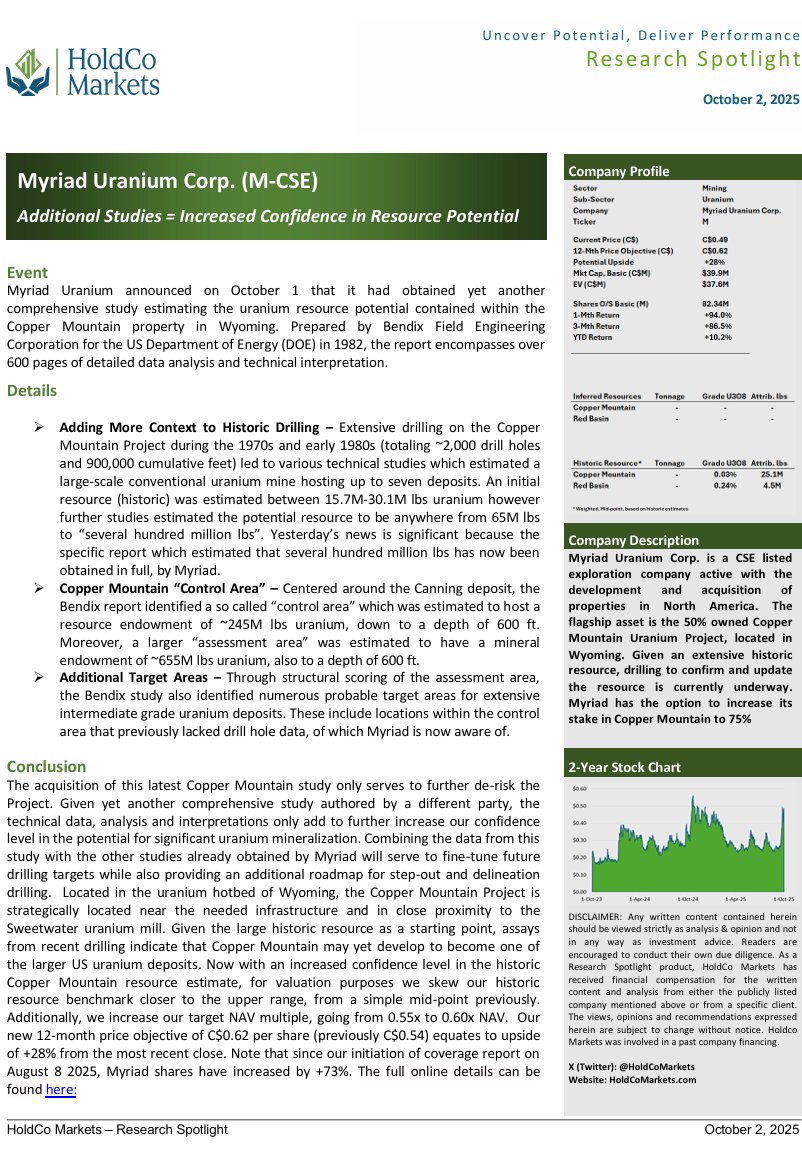 HoldCo. Markets (@holdcomarkets) on Twitter photo Another comprehensive study obtained by
<a href="/MyriadUranium/">Myriad Uranium Corp. (CSE: M)</a> on the Copper Mtn🇺🇸 #uranium Project: 
👉"Control Area" with up to 245M lbs #U3O8 ? 
👉De-risking, tgt NAVx🔼
**Not investment advice, just opinion, observation & analysis.  Pls note the disclaimer** 
holdcomarkets.com/post/myriad-ur… Another comprehensive study obtained by
<a href="/MyriadUranium/">Myriad Uranium Corp. (CSE: M)</a> on the Copper Mtn🇺🇸 #uranium Project: 
👉"Control Area" with up to 245M lbs #U3O8 ? 
👉De-risking, tgt NAVx🔼
**Not investment advice, just opinion, observation & analysis.  Pls note the disclaimer** 
holdcomarkets.com/post/myriad-ur…