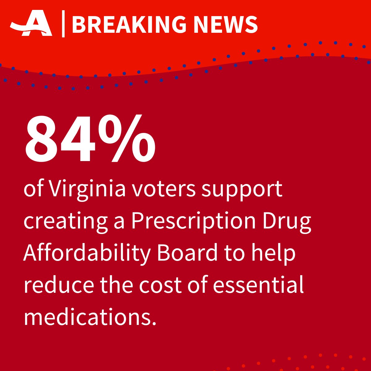 ⚡BREAKING NEWS ⚡ Virginia voters have spoken! An AARP Virginia survey shows voters age 18+ want lawmakers to lower the cost of prescription drugs and employers to provide paid medical and family leave. Find out what else Virginia voters had to say at ➡️ spr.ly/6014Ack1C