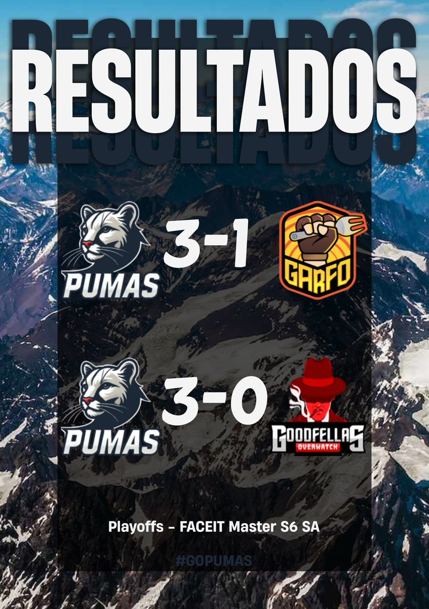 Entramos a playoffs por muy poco… y hoy estamos en la GRAN FINAL tras una run inolvidable desde el lower bracket 🐾

FACEIT Season 6 🇨🇱
#GoPumas #Faceit