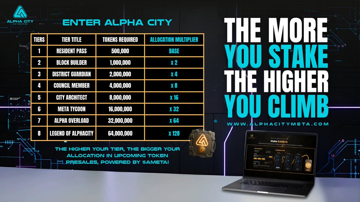 $AMETA Staking Update

The first incubated ICOs from the Alpha Exchange Launchpad will be announced this month.
The launchpad itself will go live alongside the public release of the exchange. The presales will be very exclusive as teams launching are well funded.

Here’s how it