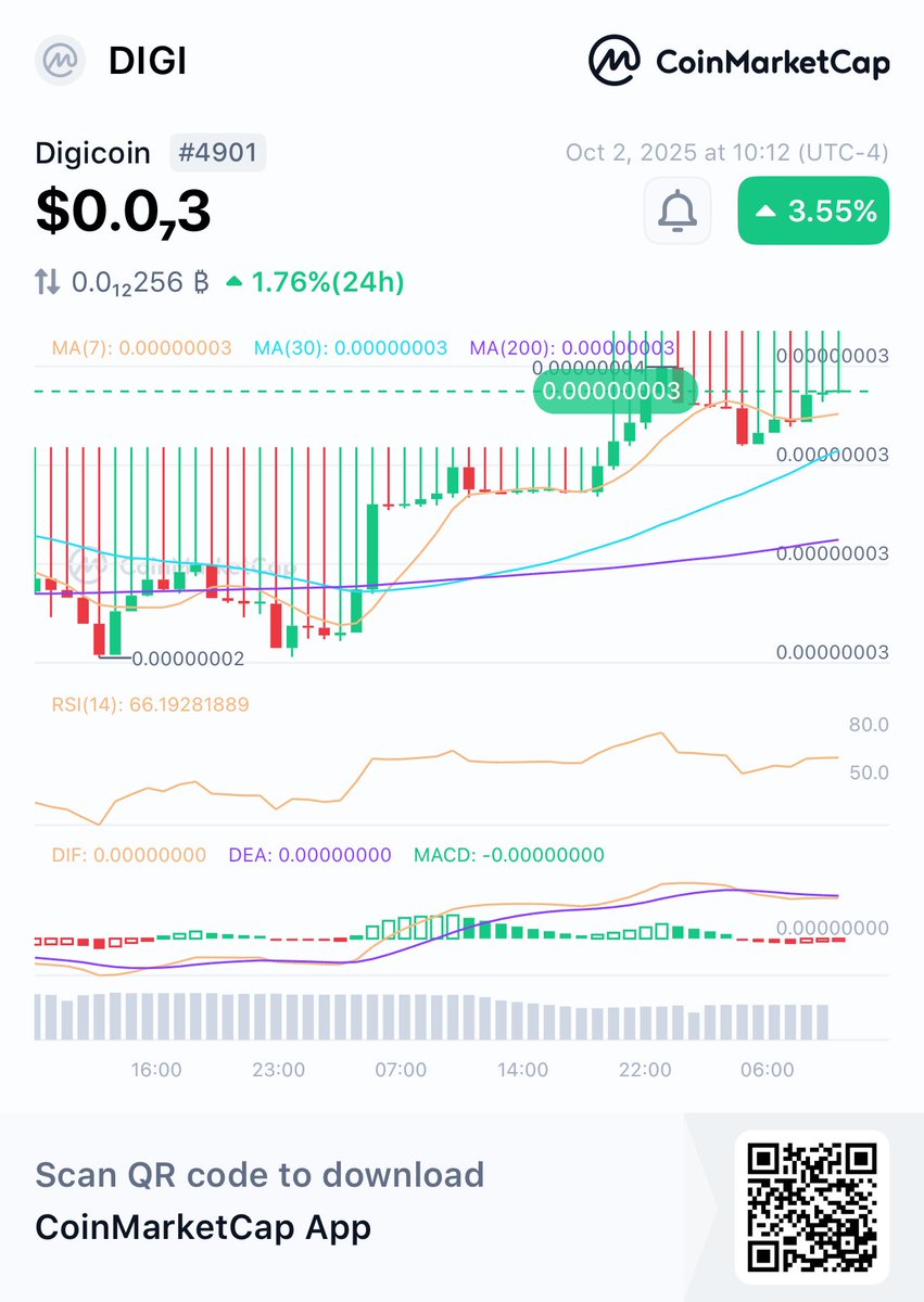 Hey, check this out!
👀Digicoin DIGI $0.0₇3 +3.54%
<a href="/CoinMarketCap/">CoinMarketCap</a> 🚀
coinmarketcap.com/currencies/dig…