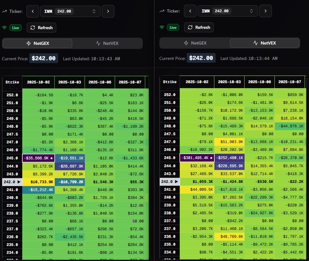 jsaltrades's tweet photo. $IWM Maps have reshuffled a good bit and I am out of my runners https://t.co/RvcRSK9vSZ