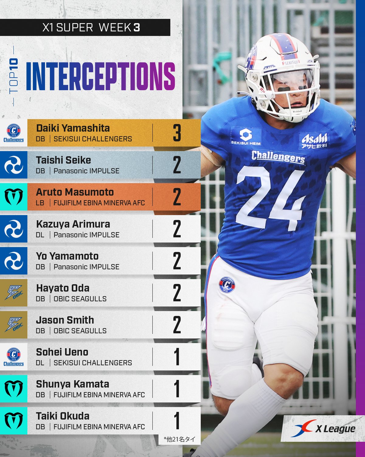 【値下げ交渉可能】アメリカンフットボール　日本代表ユニフォーム　#68 値下げ交渉可能】アメリカンフットボール 日本代表ユニフォーム #68