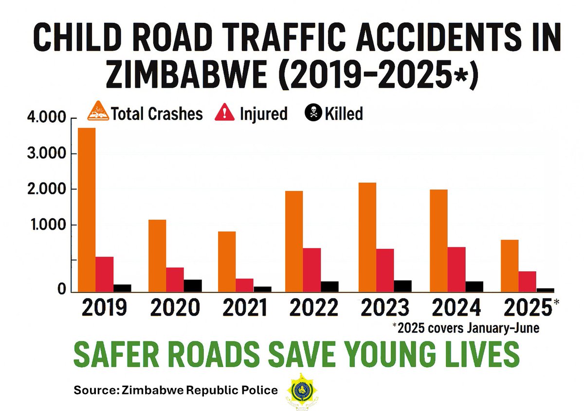 During #InternationalWalkToSchoolMonth we must reflect on the many hundreds of children injured &amp; killed on the roads. 
Accurate statistics are a crucial component for road safety policy, but can be hard to obtain.
"If you can't measure it, you can't improve it" - Peter Drucker