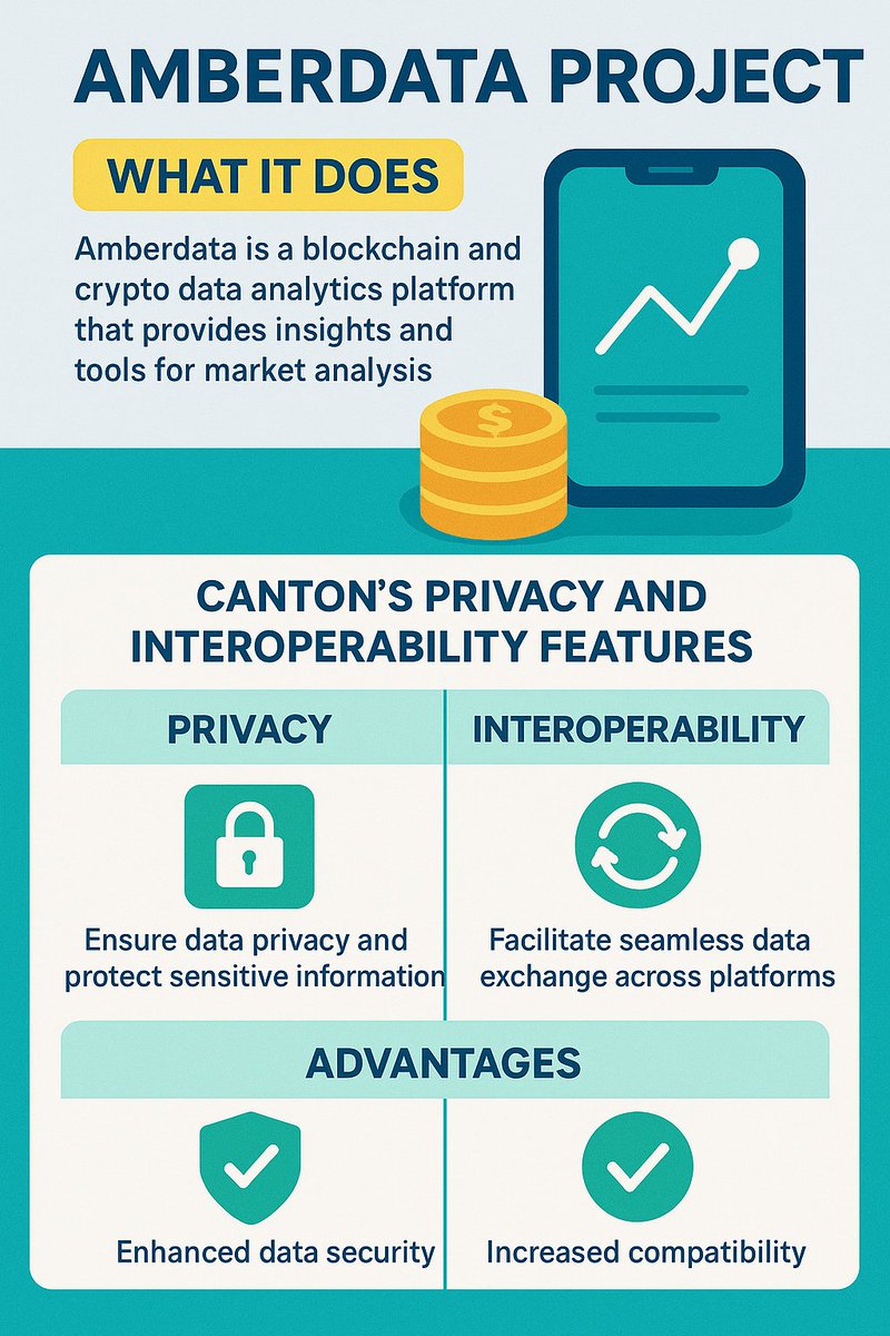#Amberdata
#CantonGraphics
