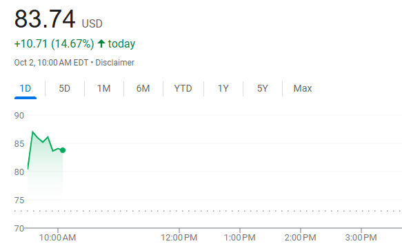 Elizabeth__232's tweet photo. $APLX ripping today  riding the momentum https://t.co/1nSuTZNCGL