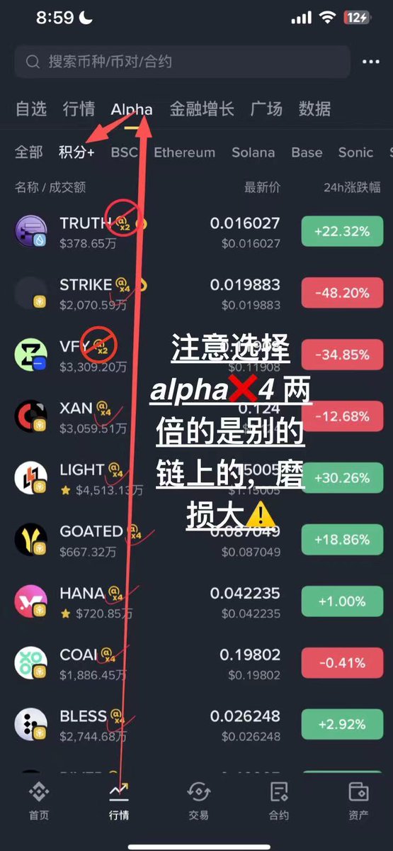 p1x_ies's tweet photo. 币安alpha空投操作细节教学：

先说结论：

从六月到现在，一直有很多人说Alpha空投不行了，但行情一直有持续性，项目质量与空投量也是越来越多；且所有散户都能接触Alpha板块，撸毛大队基数大，流动性不会缺，一时半会儿不会爆死。

前天的暴跌也只是牛市中正常的调整，毕竟太多人FOMO&FUD了。

---
交易部份 

第一步：选择BN Alpha中的【积分Plus】板块，这里标的成交量计四倍（容易选成非BSC的两倍，一定要选alpha✖️4!)   ⚠️每天留意四倍是否还在，上线后过14天后标记会消失！

第二步：用1分钟k线图📊选出振幅小于0.4%的标的，注意蜡烛图形态最好稳定或无趋势。点交易，更改交易额标签，至少有全仓标签，以便快速选择。（设置标签只需操作一次）

第三步：反向订单设置略低于市价的卖价，复制这个卖价。打���下方的k线图观察行情，下单成功后可见买入、卖出同时��行。⚠：保证速度，买价按系统推荐价,为防止买高，遇到向上插针就不介入⛔️。

第四步：接着上单，点击成交额标签，粘贴价格，即可继续下一单。这个过程要练快。

---

一些建议 💡

· 全程盯k线， 有波动迹象就停，成单看报账的成交价，实时关注磨损。
· 算好单日做单数，忘了就点右上角Alpha看进度，别上头。
· 全仓，反向订单很难吃到大跌，⚠同个时间段做的越久越危险。
· 一般是下午六点好刷。专门的网站统计刷单标的🌐：https://t.co/4MNIGcMdep  不过不如定期筛选标的，天天定点刷。（看群）

---

空投领取部份与卖出策略 🎁

一般满200分才能领，但最近BN发的太多了哈哈，150甚至100��能拿

推荐去模拟网站练习：https://t.co/KhH4B8bJVs 自己感受一下挺重要的。

滚动式计分：15天前的积分会清除，且每天固定扣一分。所以并非所有空投都领，不好的标的就不拿了，养好号，积分保持200以上。

怎么卖挺关键的，刚开始开盘卖或冲高分批卖，浇给别犹豫全卖。但现在行情变化太快快，对交易能力和经验要求高，后面开帖细说...