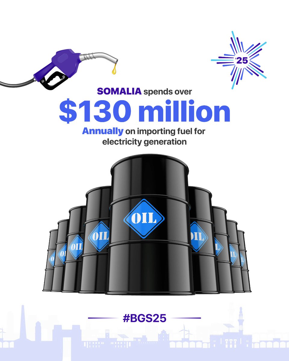 Somalia spends over $130 million each year on fuel imports to generate electricity. The bulk of this money goes to Middle Eastern suppliers, draining resources that could otherwise drive domestic growth and hinder the advancement of Somalia’s energy sector.

At the Somali Success