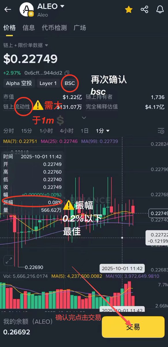 p1x_ies's tweet photo. 币安alpha空投操作细节教学：

先说结论：

从六月到现在，一直有很多人说Alpha空投不行了，但行情一直有持续性，项目质量与空投量也是越来越多；且所有散户都能接触Alpha板块，撸毛大队基数大，流动性不会缺，一时半会儿不会爆死。

前天的暴跌也只是牛市中正常的调整，毕竟太多人FOMO&FUD了。

---
交易部份 

第一步：选择BN Alpha中的【积分Plus】板块，这里标的成交量计四倍（容易选成非BSC的两倍，一定要选alpha✖️4!)   ⚠️每天留意四倍是否还在，上线后过14天后标记会消失！

第二步：用1分钟k线图📊选出振幅小于0.4%的标的，注意蜡烛图形态最好稳定或无趋势。点交易，更改交易额标签，至少有全仓标签，以便快速选择。（设置标签只需操作一次）

第三步：反向订单设置略低于市价的卖价，复制这个卖价。打���下方的k线图观察行情，下单成功后可见买入、卖出同时��行。⚠：保证速度，买价按系统推荐价,为防止买高，遇到向上插针就不介入⛔️。

第四步：接着上单，点击成交额标签，粘贴价格，即可继续下一单。这个过程要练快。

---

一些建议 💡

· 全程盯k线， 有波动迹象就停，成单看报账的成交价，实时关注磨损。
· 算好单日做单数，忘了就点右上角Alpha看进度，别上头。
· 全仓，反向订单很难吃到大跌，⚠同个时间段做的越久越危险。
· 一般是下午六点好刷。专门的网站统计刷单标的🌐：https://t.co/4MNIGcMdep  不过不如定期筛选标的，天天定点刷。（看群）

---

空投领取部份与卖出策略 🎁

一般满200分才能领，但最近BN发的太多了哈哈，150甚至100��能拿

推荐去模拟网站练习：https://t.co/KhH4B8bJVs 自己感受一下挺重要的。

滚动式计分：15天前的积分会清除，且每天固定扣一分。所以并非所有空投都领，不好的标的就不拿了，养好号，积分保持200以上。

怎么卖挺关键的，刚开始开盘卖或冲高分批卖，浇给别犹豫全卖。但现在行情变化太快快，对交易能力和经验要求高，后面开帖细说...