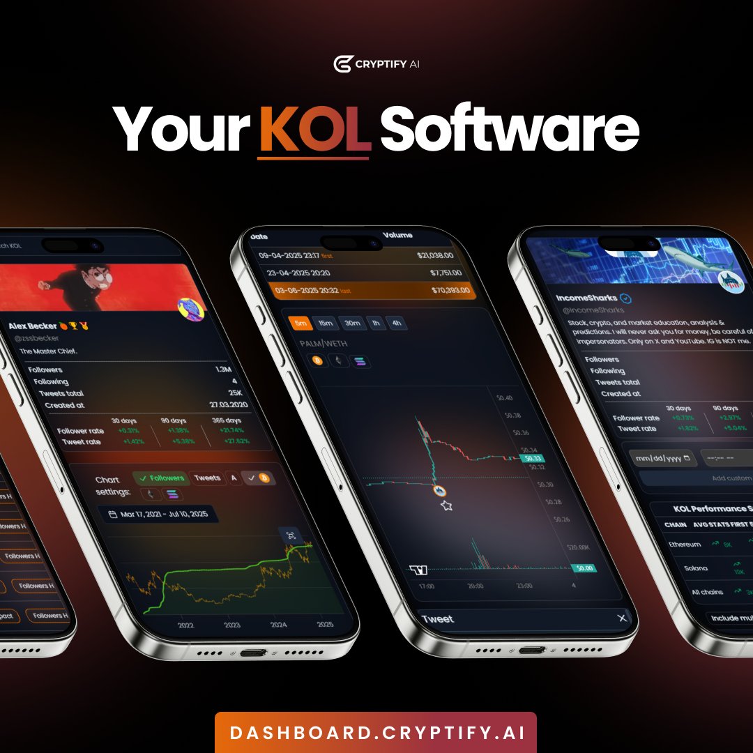CryptifyAI's tweet image. 🚀 Whether you’re a Web3 trader or a project founder.. $CRAI gives you the ultimate KOL data suite.
📊 Track follower history
🔗 See overlap across influencers
⚡ Spot exactly who shilled which token
Try it today and if you need help, our Telegram is always open. 💬…
