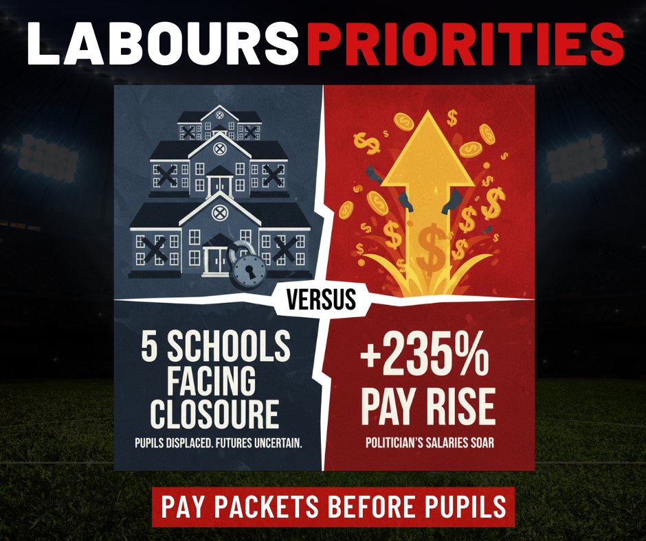 Lewis4Tynemouth's tweet photo. 📚 Labour just voted themselves a 235% pay rise.
📚 Then announced plans to close local schools.
📹 Residents couldn’t even watch — the YouTube feed “failed.”
🤐 Not one Labour councillor spoke.
Children last. Pay packets first.
#SaveOurSchools #LabourFails #Tynemouth https://t.co/AkoEK4bPzF