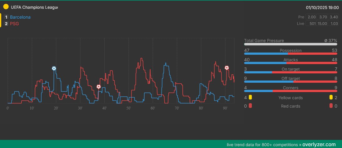 Overlyzer tweet media