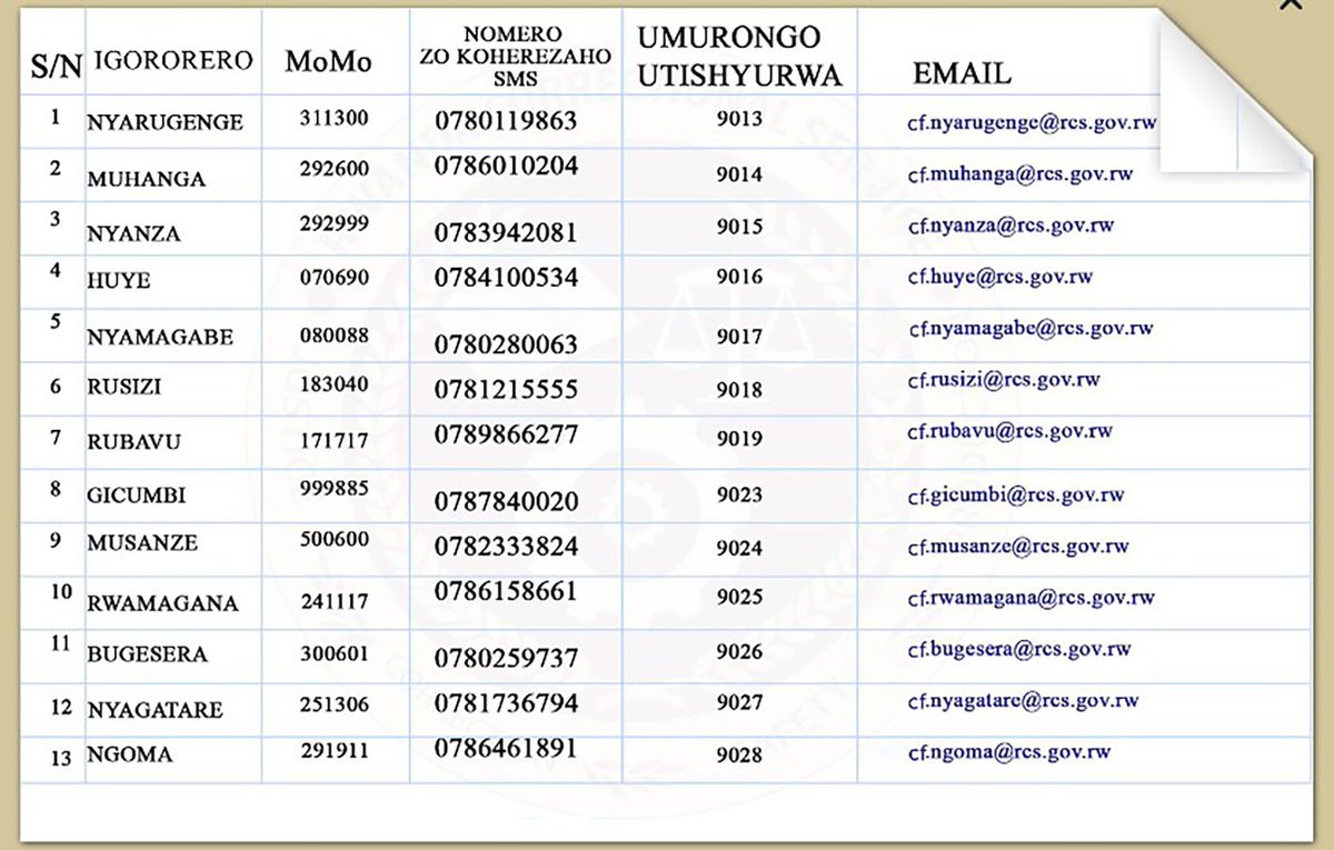 oswaki's tweet photo. Guhahira umuntu uri mu igororero ukabimushyira, guhera ejo byavuyeho. https://t.co/g4nHc37OmN