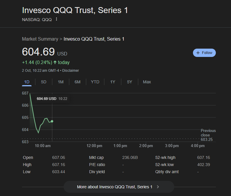 the us government shuts down and the stock market's just DGAF HAHAHAH

love it $qqq