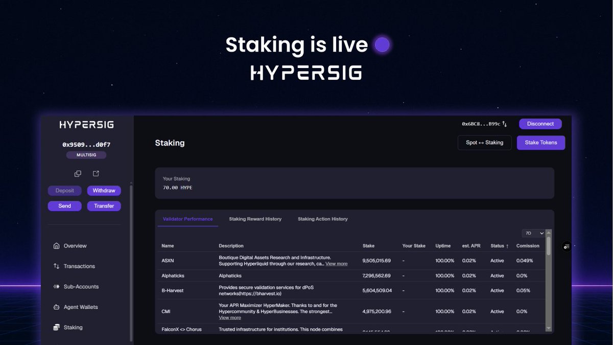 Staking is live in Hypersig🥳