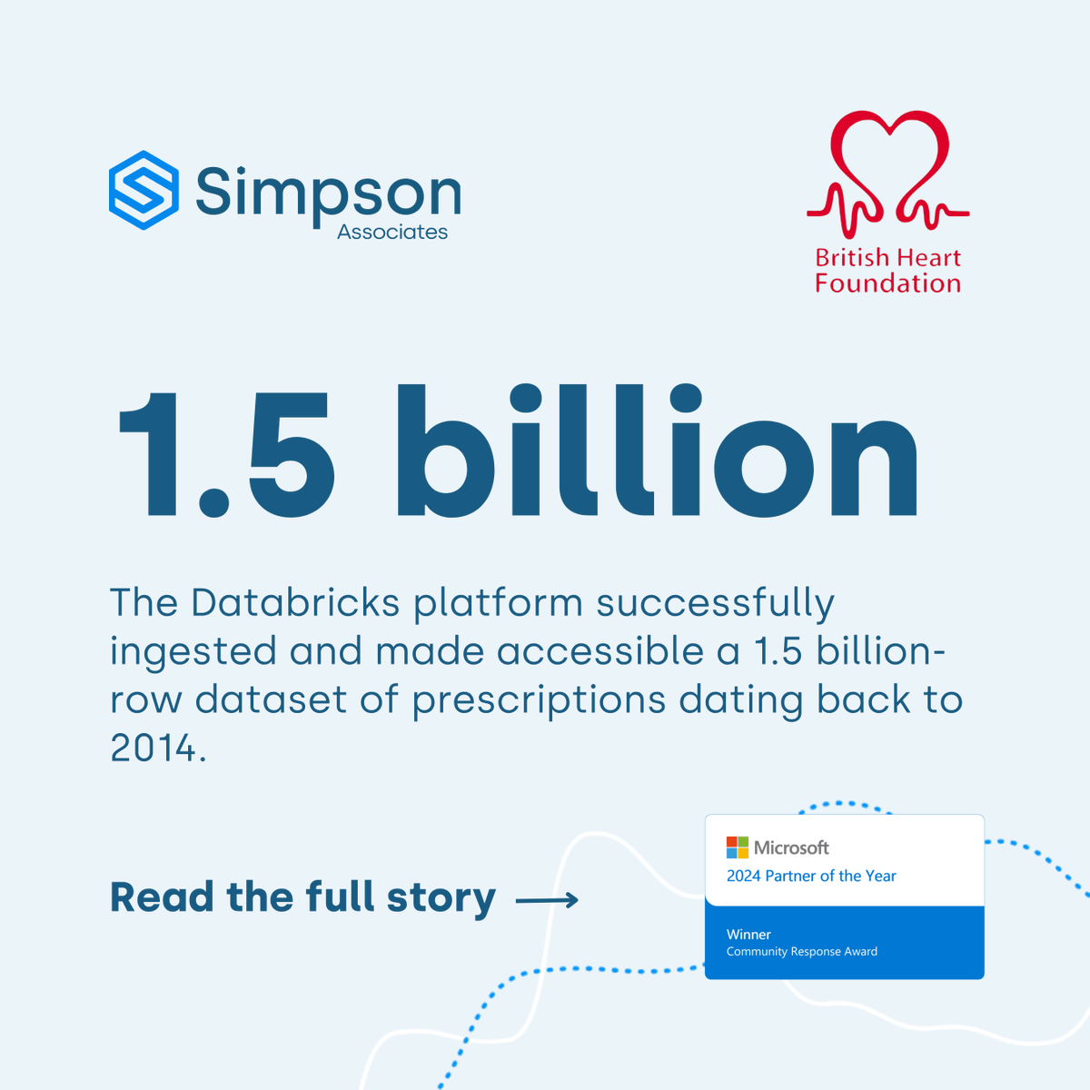 Simpson Associates tweet media