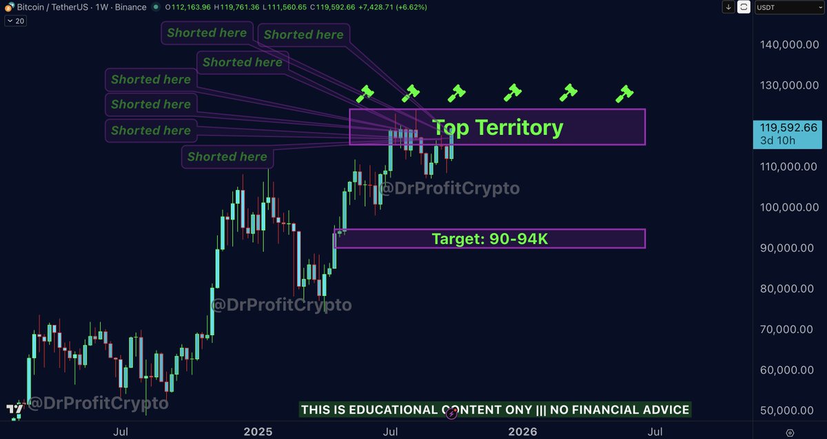 Doctor Profit 🇨🇭 tweet media