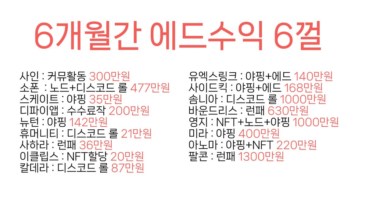 돈벌려고 메타 따라다니기 벅찬 아재의 6개월간 수익정산] 에어드랍을 본격적으로 시작한지 벌써 2년이 다되어갑니다 현생에서 나름  안정적으로 벌고 있지만 갈수록 어려워지는 경제 상황을 체감하면서 부업으로 코인판에 뛰어들었습니다 코같투님처럼 돈벌려고 여기 왔기 ...