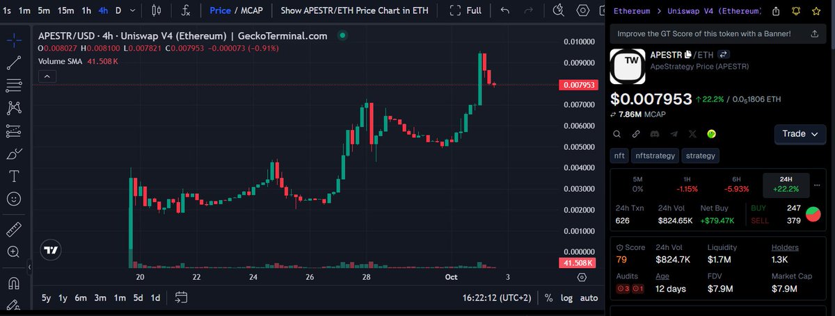 2 BAYC sold, 11 541 954 $APESTR burned (~$80K).
We’re still early. 

$PNKSTR #nftstrategy <a href="/token_works/">TokenWorks™</a>