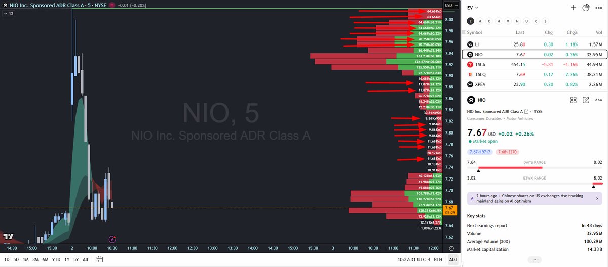 NIO 🇨🇭 Investor tweet media