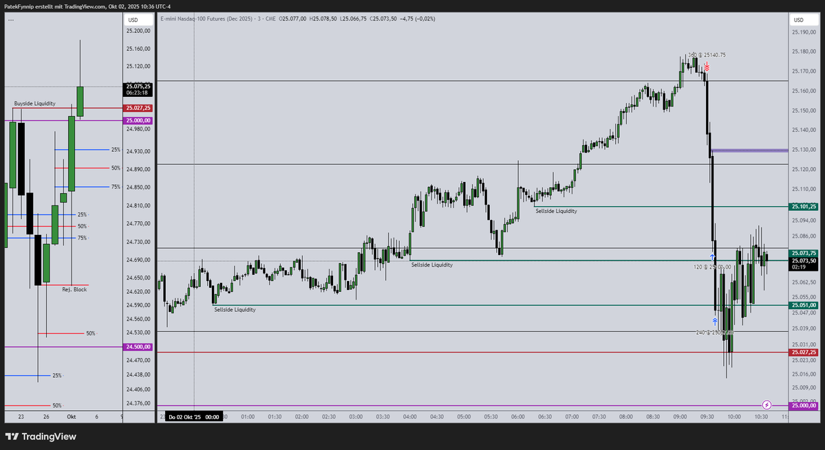 patekfynnip's tweet image. Shorting All Time Highs is fun. Calling these levels beforehand in my community is even more fun. No more trades until NFP