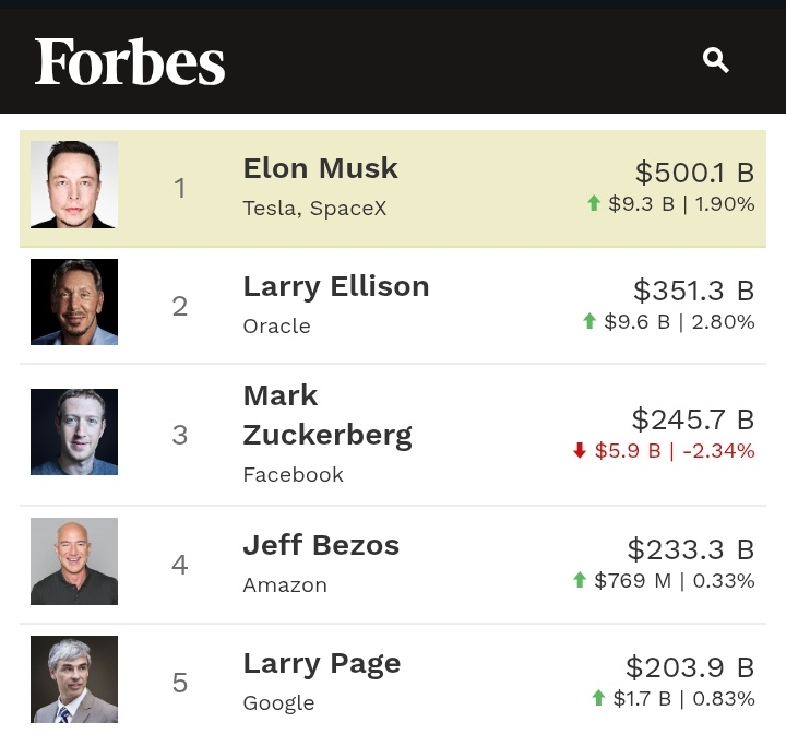 That $0.1B would change my entire bloodline