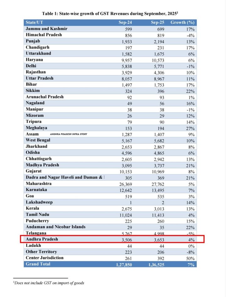 Andhra Pradesh Infra Story tweet media