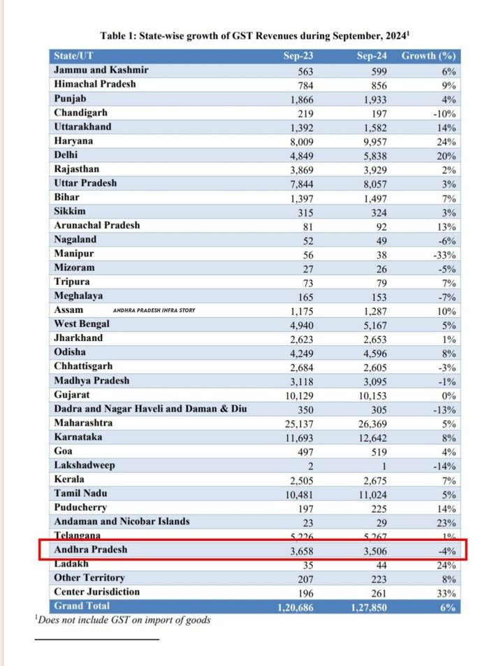 Andhra Pradesh Infra Story tweet media
