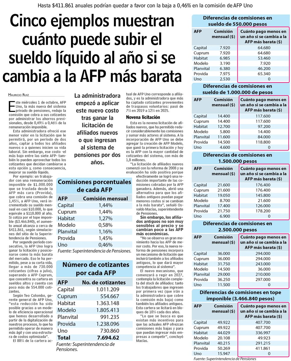 AlephEdu's tweet photo. Si cotizas regularmente y estás en una de las 3 AFP más caras (Cuprum, Provida, Capital) puedes cambiarte a la AFP más barata (Uno). La diferencia de menor comisión (columna en rojo) puedes ahorrarla en APV-A y recibir la bonificación fiscal de 15%, optimizando aun más la jugada. https://t.co/dwhQ1NZKRD