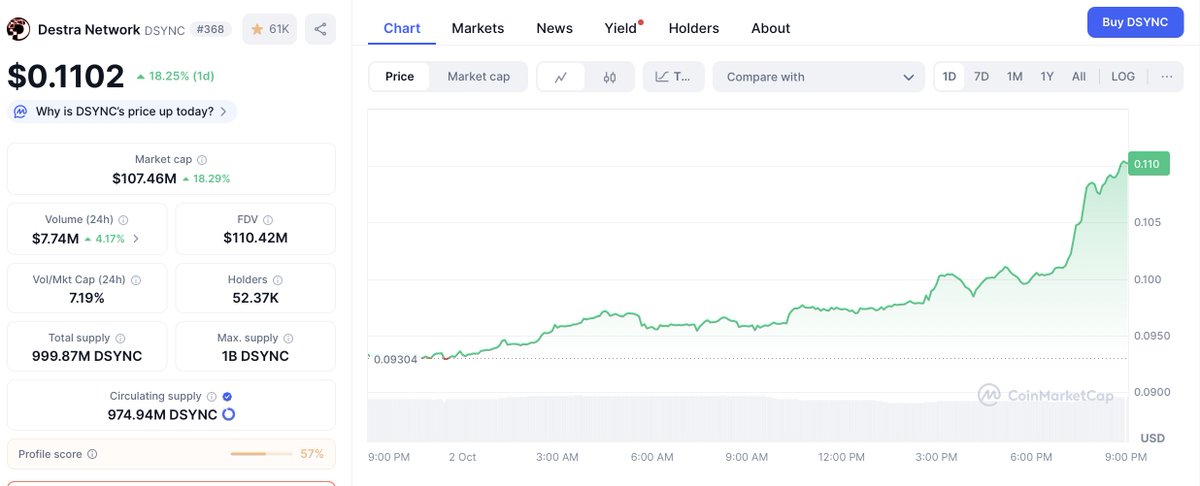 InvestorJordan's tweet image. You had all summer to scoop $DSYNC cheap…

Now the AI king is waking up.

Don’t cry when it rips to $1B+ MC soon🚀👑 @DestraNetwork