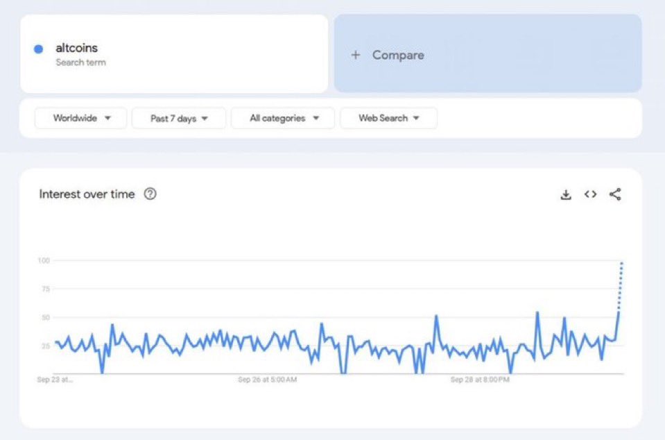 MartiniGuyYT's tweet image. CANCLE YOUR CAR AND HOUSE PAYMENTS AND BUY ALTCOINS 

ALT SEASON IS STARTING!