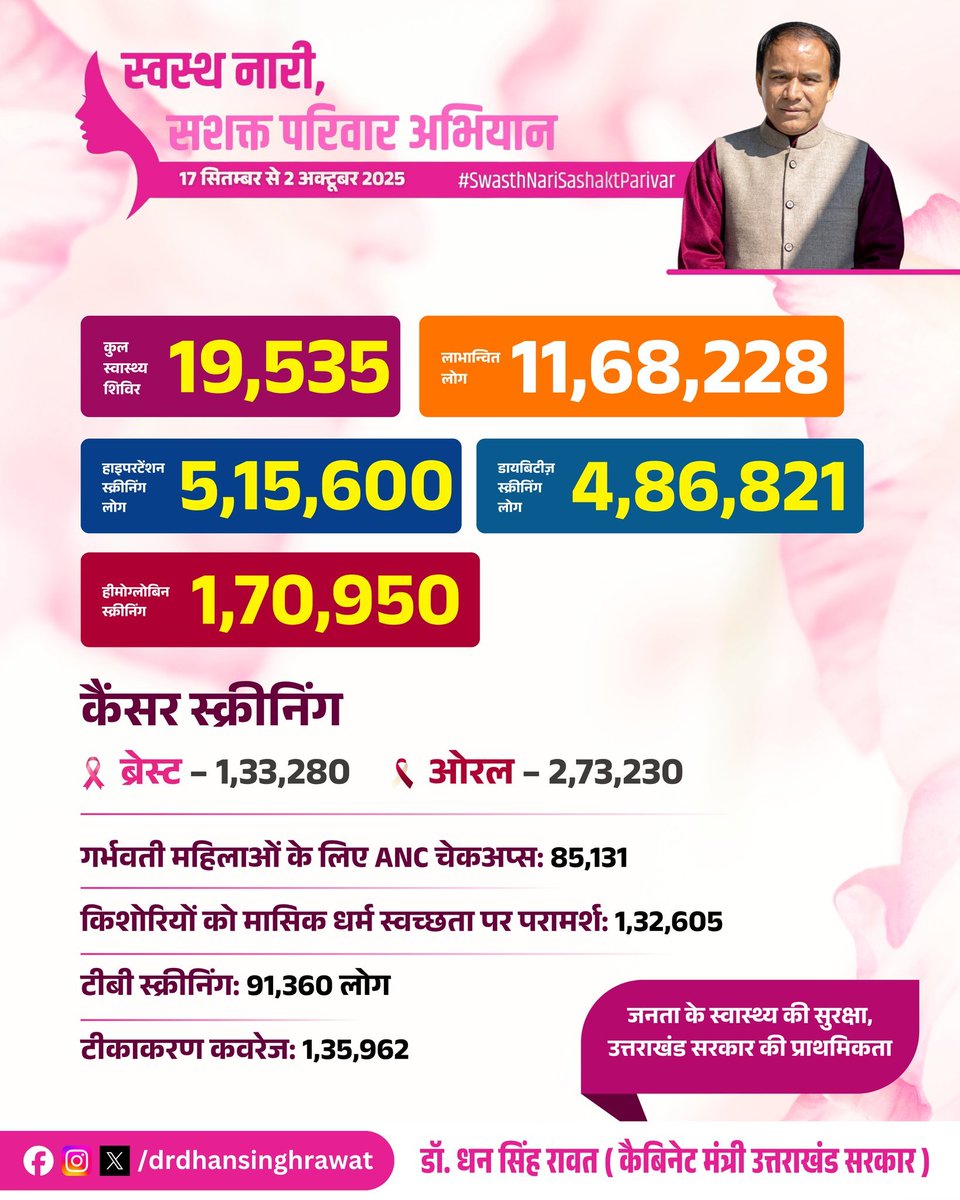 Dr.Dhan Singh Rawat tweet media