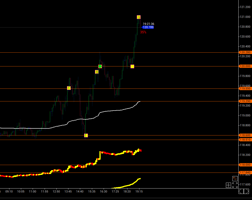 Kasımda Trade Başkadır😎 tweet media