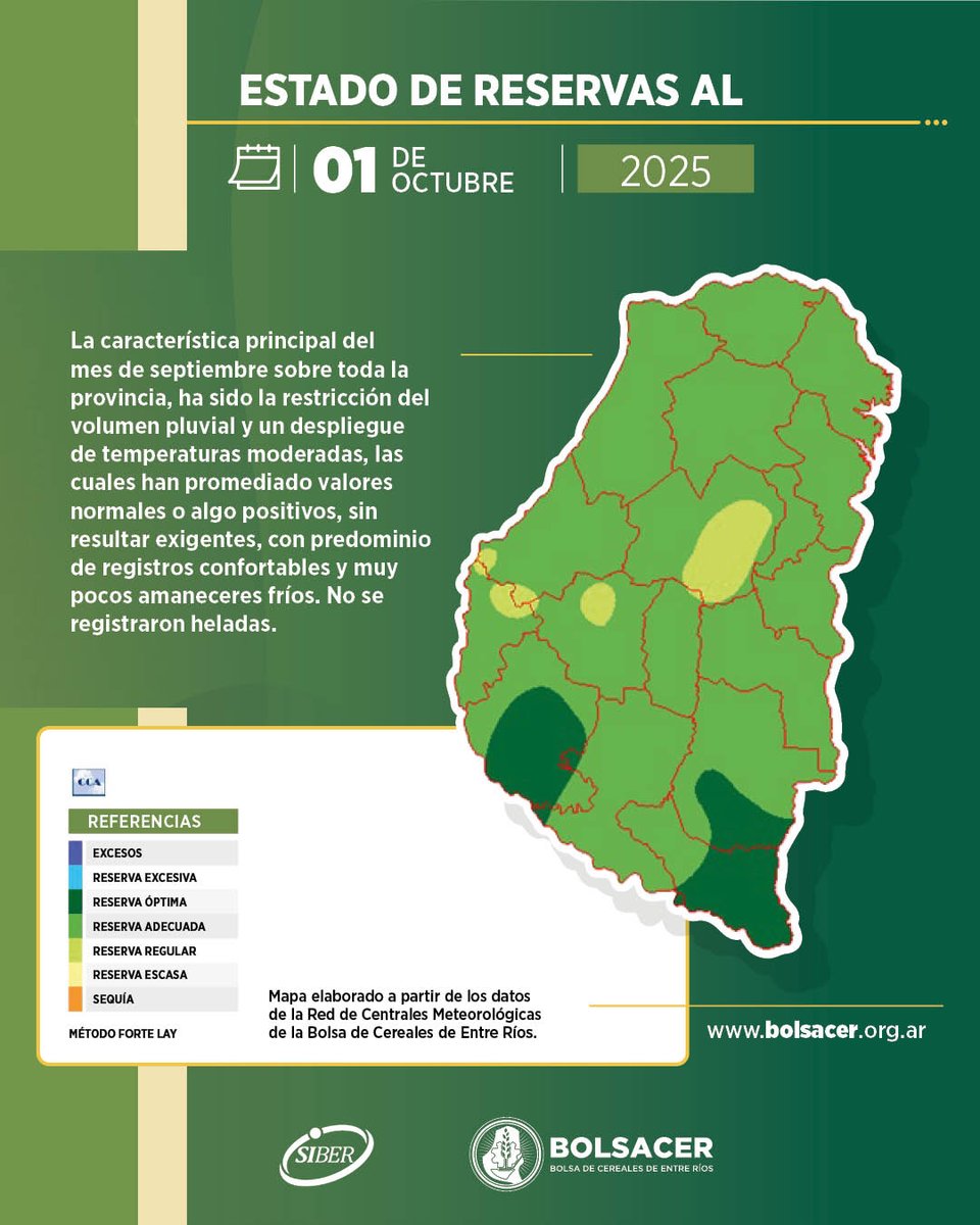 La última semana del mes de septiembre nuevamente quedó enmarcada dentro de las previsiones meteorológicas. 
💻 Más info en 👉bolsacer.org.ar/site/siber/inf…

#BolsaCER #BolsaDeCereales #BalanceHídrico  #EntreRíos