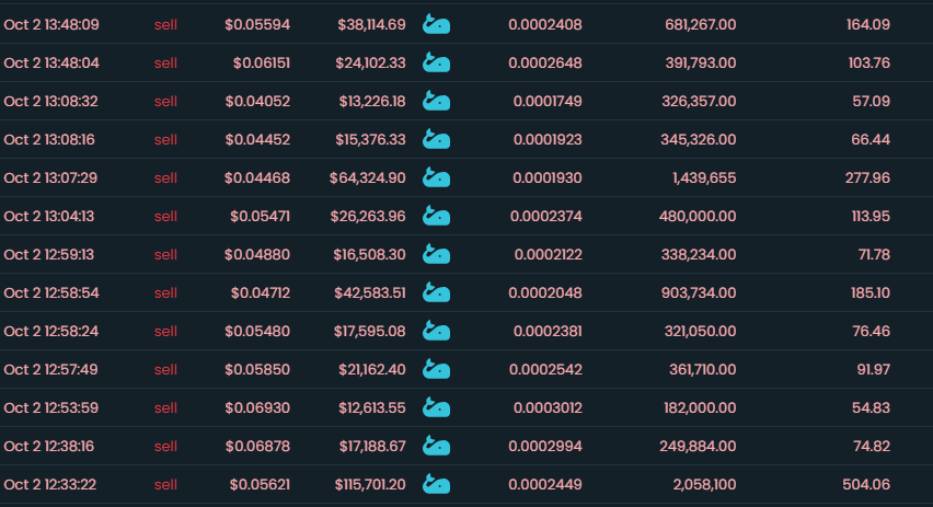 We had some large whales sell off hard today...yet $clash community remains strong! 4600 and counting.