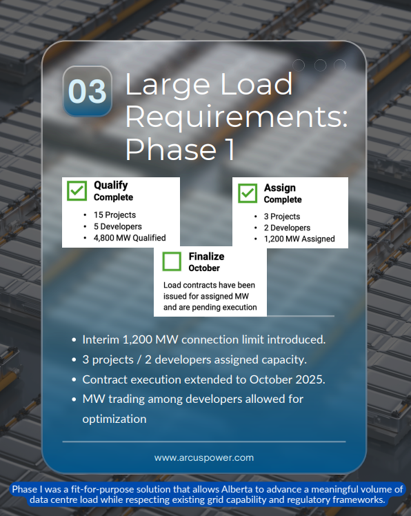 ArcusPower's tweet image. Alberta’s grid is shifting fast: 20,000+ MW of data center load requests now outpace new gen. Arcus helps you forecast, adapt &amp;amp; stay reliable. #Energy #Alberta #AI #Grid