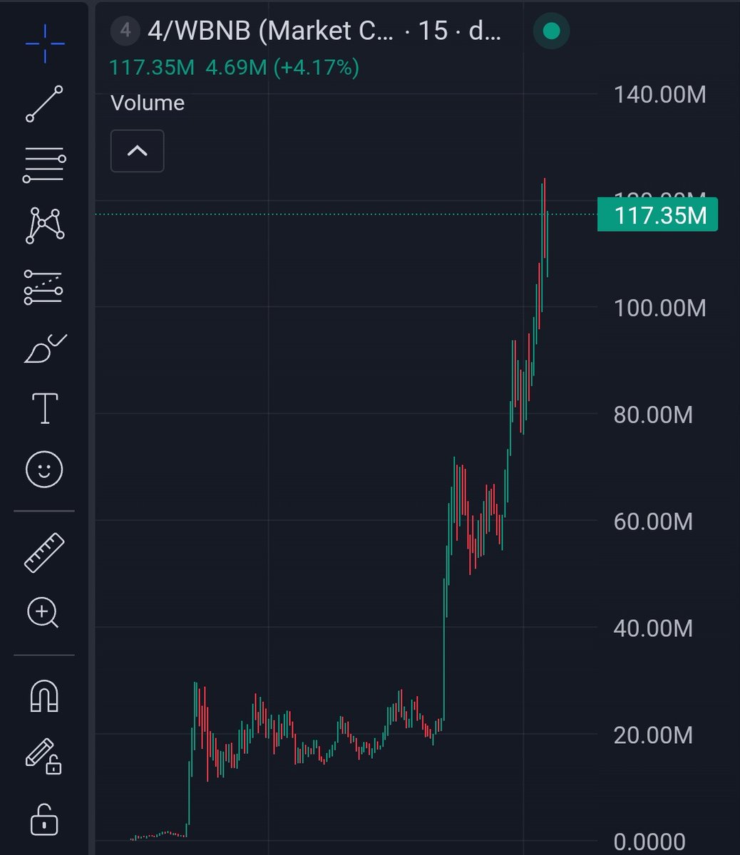 Bimo .ink ๐๏ธ (@bimo96) on Twitter photo And yes, <a href="/4onbsc/">4๐ธ</a> is to the moon $4 ๐ค๐ป And yes, <a href="/4onbsc/">4๐ธ</a> is to the moon $4 ๐ค๐ป