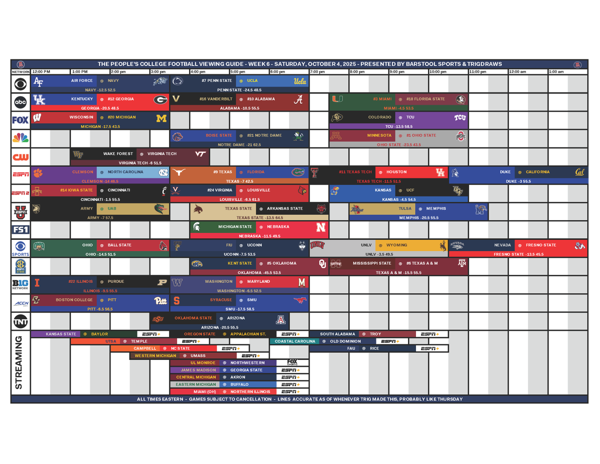 TrigDraws's tweet photo. The People's CFB Viewing Guide - Week 6

Downloadable PDF: https://t.co/oLZhskFy34 https://t.co/seznmoAnOA
