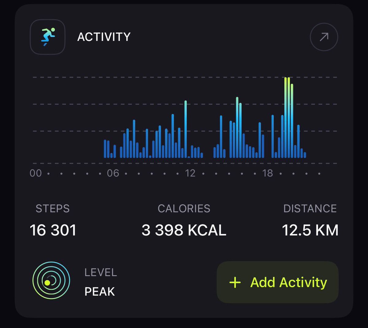 The lion does not concern himself with the destination, but the journey it takes to get there.