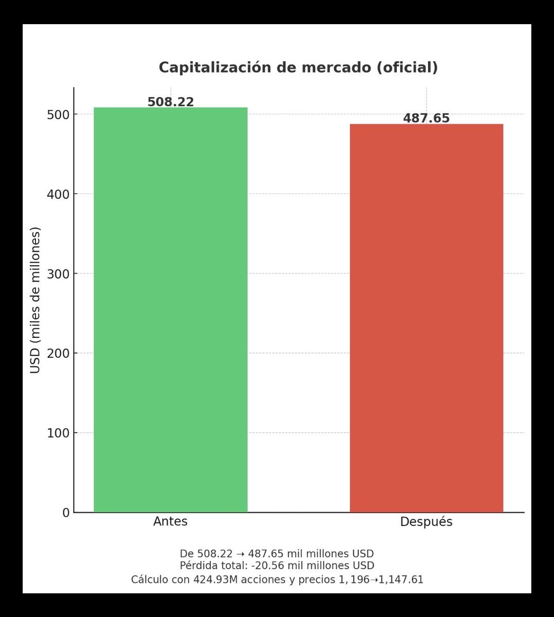 Los accionistas de Netflix deben estar en una verdadera encrucijada. El hombre con mayor influencia ha llamado a un boicot contra la plataforma, señalando la cantidad de películas y series con contenido woke, progresista y contrario a los valores familiares. Esta presión